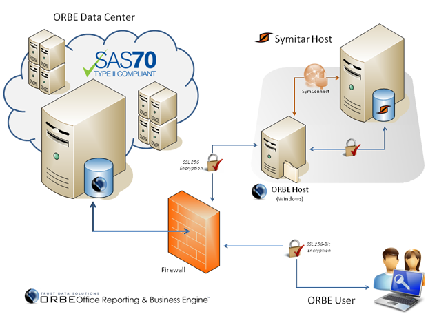 ORBE Network